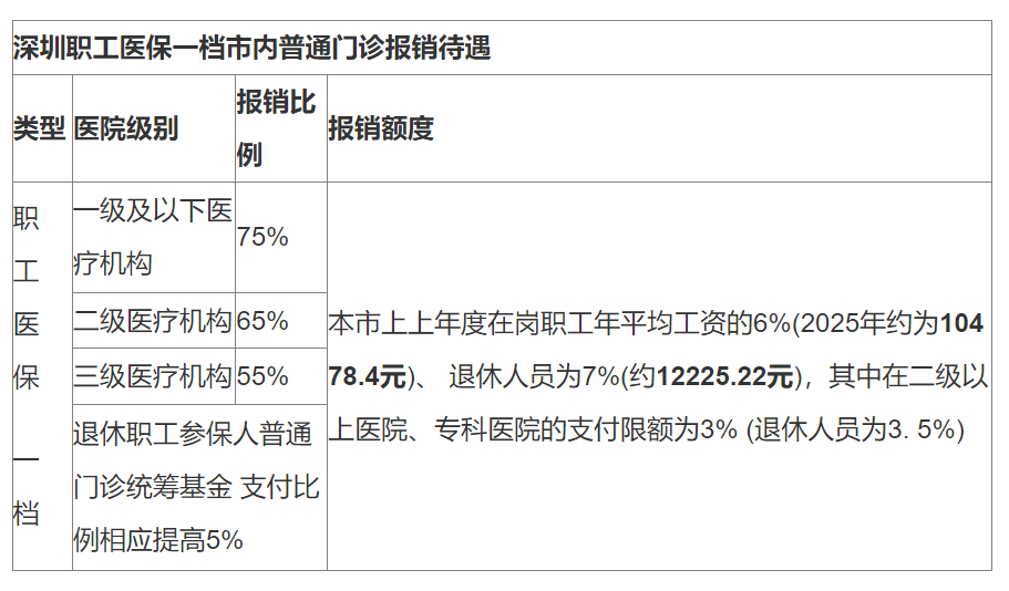 嵊州最新深圳医保24小时咨询电话方法分析(最方便真实的嵊州深圳医保24小时咨询电话是多少方法)