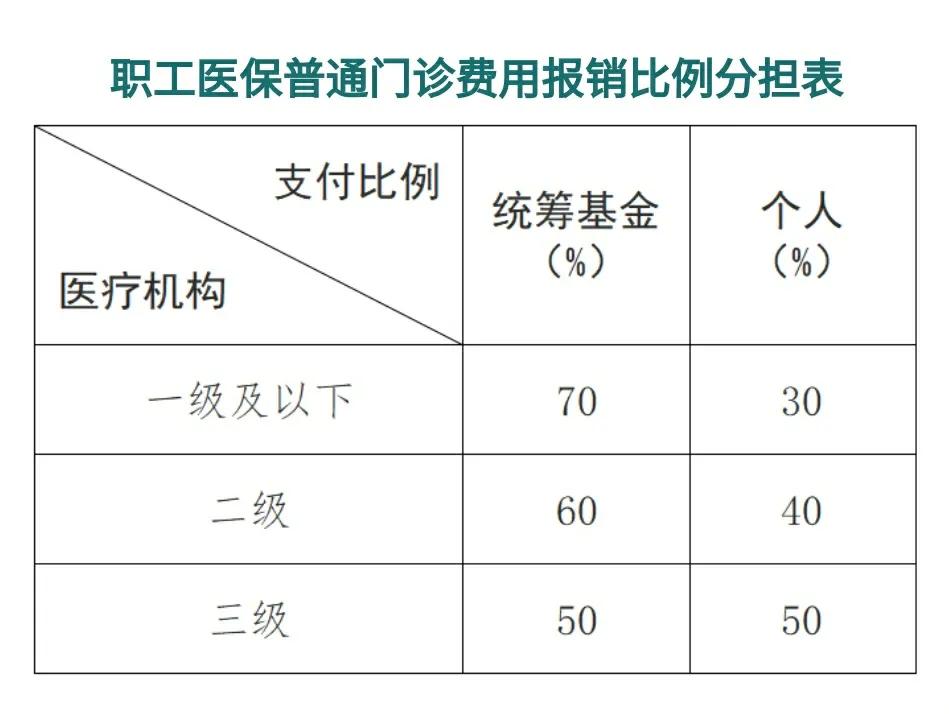 嵊州最新医保卡每月打入多少钱方法分析(最方便真实的嵊州北京医保卡每月打入多少钱方法)