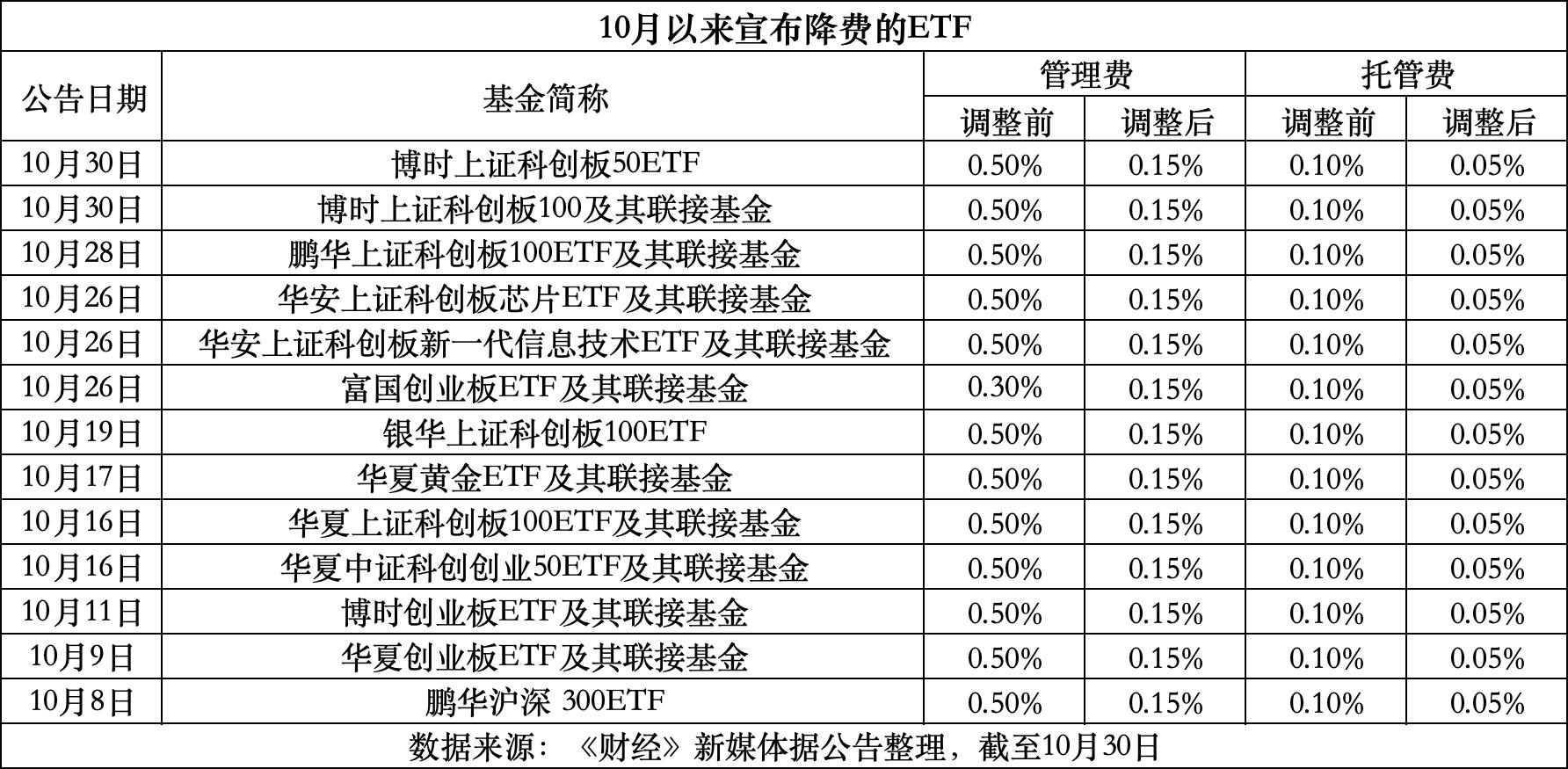嵊州最新费率1.5%是多少钱方法分析(最方便真实的嵊州费率146%是多少方法)
