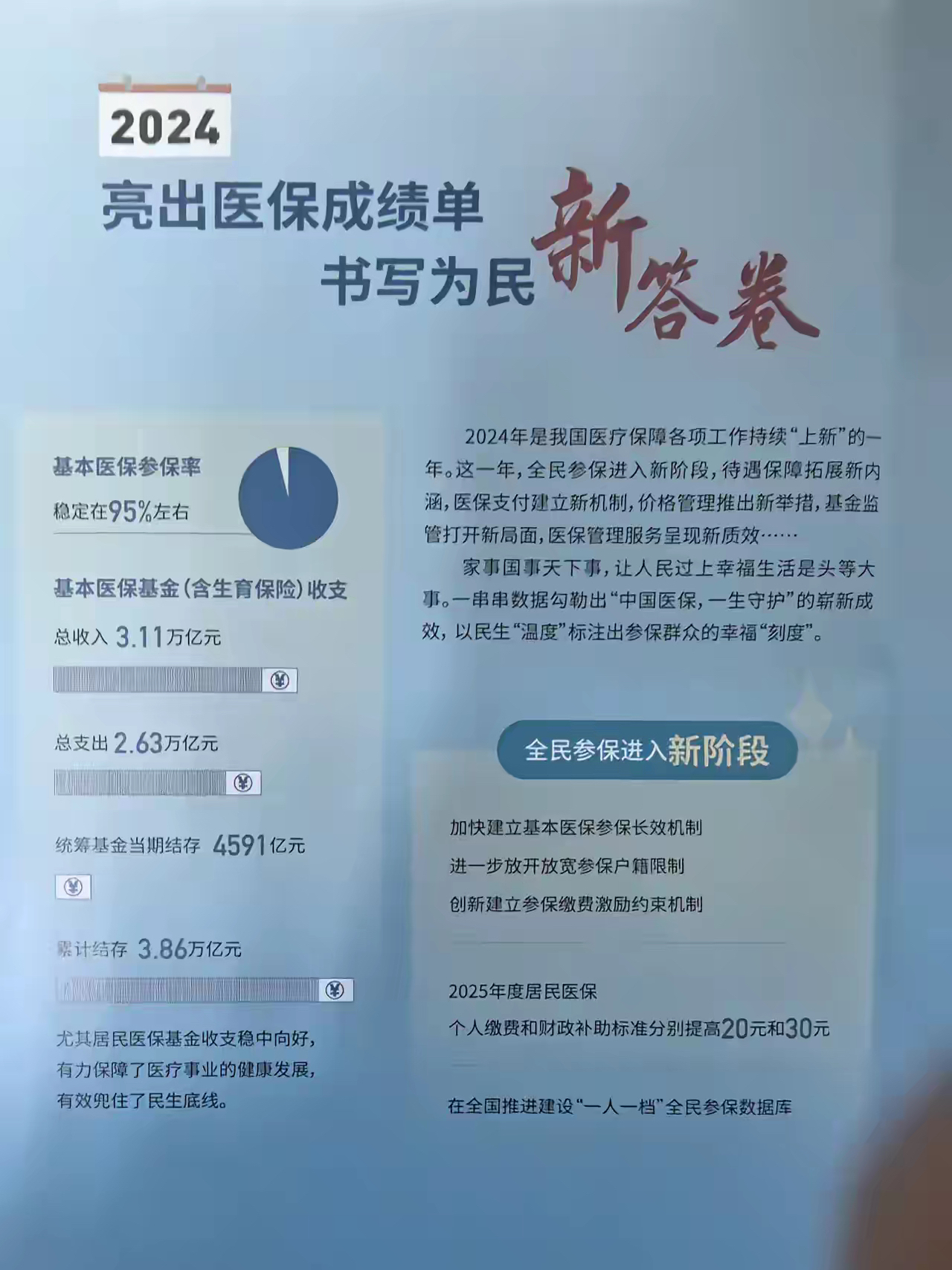 嵊州最新医保报销85%怎么算方法分析(最方便真实的嵊州医保报销85%具体计算方法)