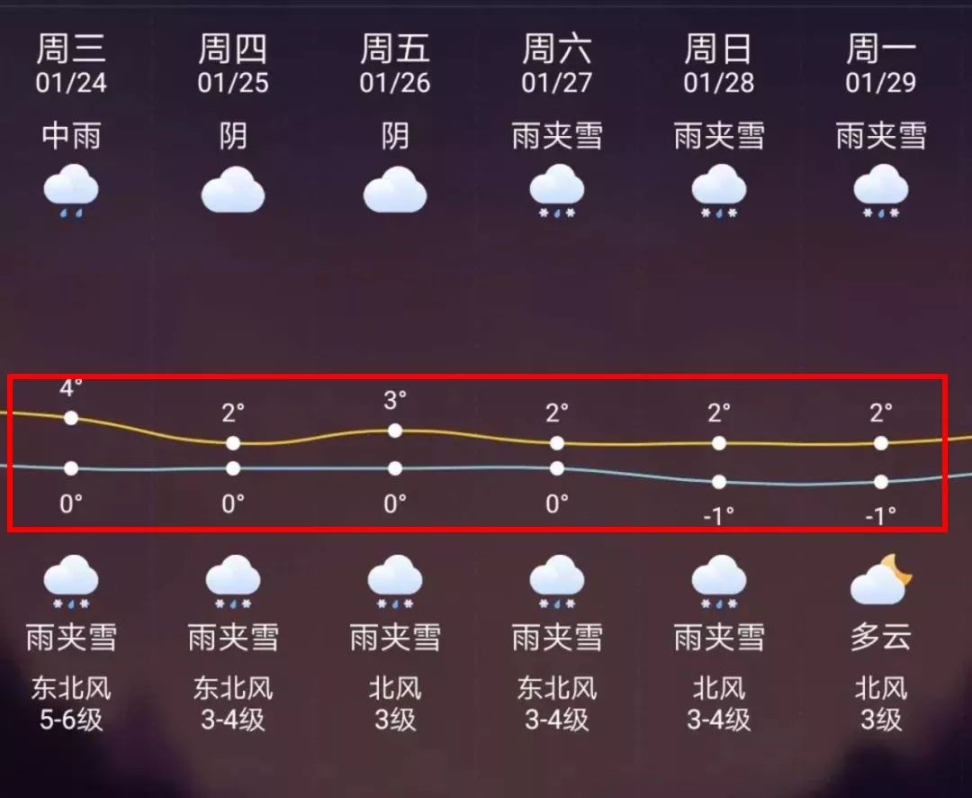 嵊州最新上海24小时天气预报方法分析(最方便真实的嵊州天气预报24小时详情软件方法)