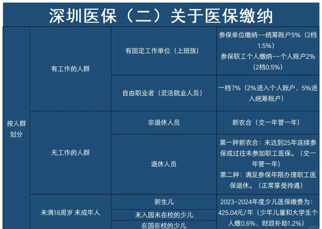 嵊州最新深圳医保提取方法分析(最方便真实的嵊州深圳医保提取秒到嶶新qw413612兑现钱来方法)