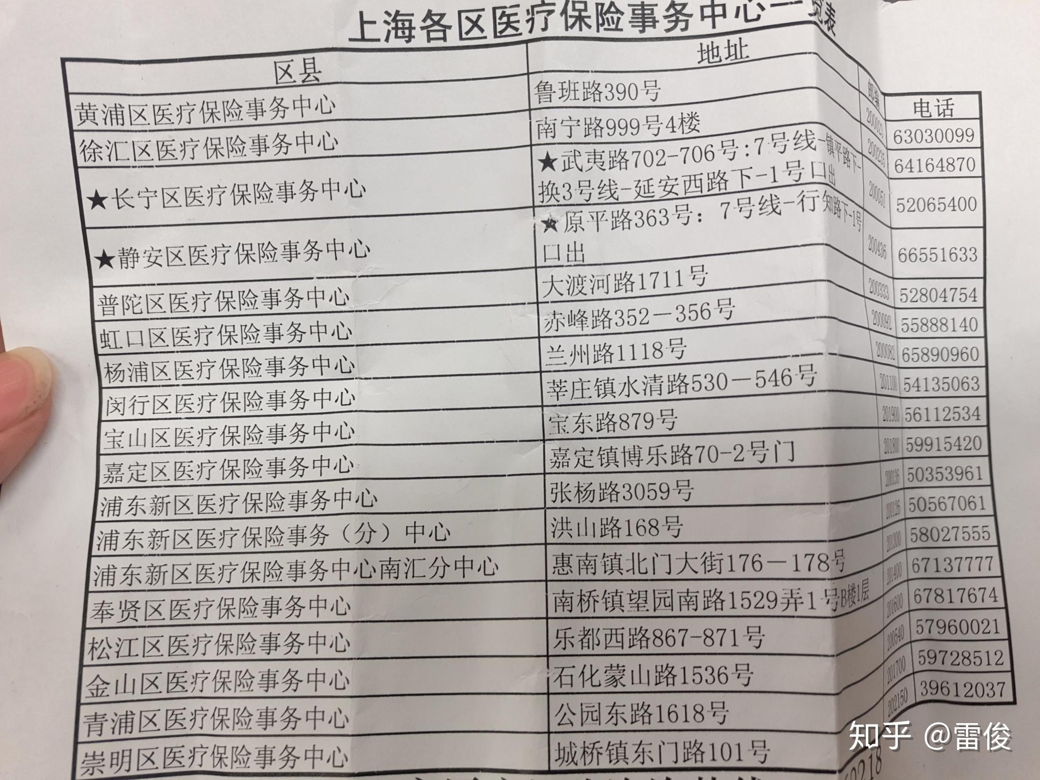 嵊州最新上海套医保卡一般几个点方法分析(最方便真实的嵊州上海套医保卡一般几个点报销方法)