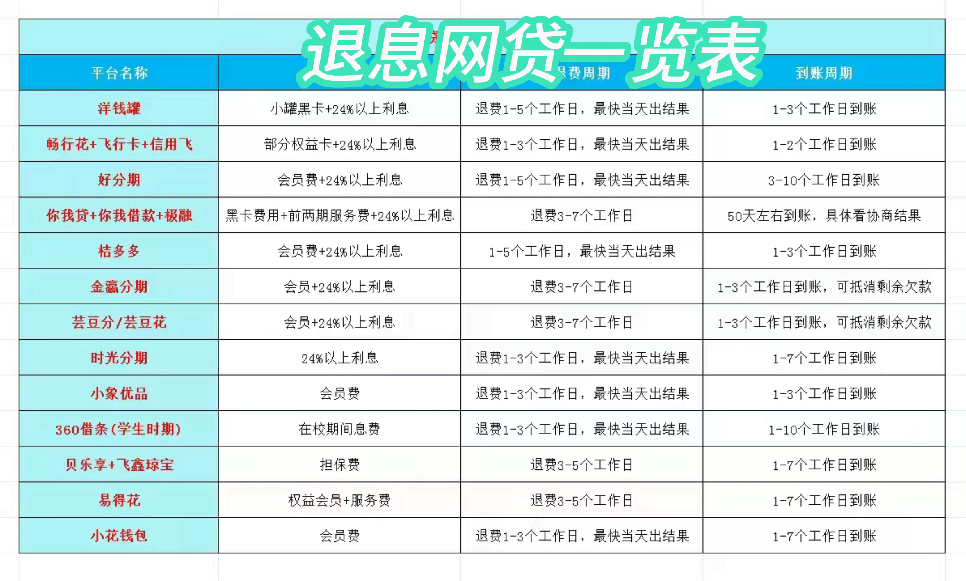 嵊州最新贷款中介收20%服务费方法分析(最方便真实的嵊州贷款中介服务费20个点违法吗方法)