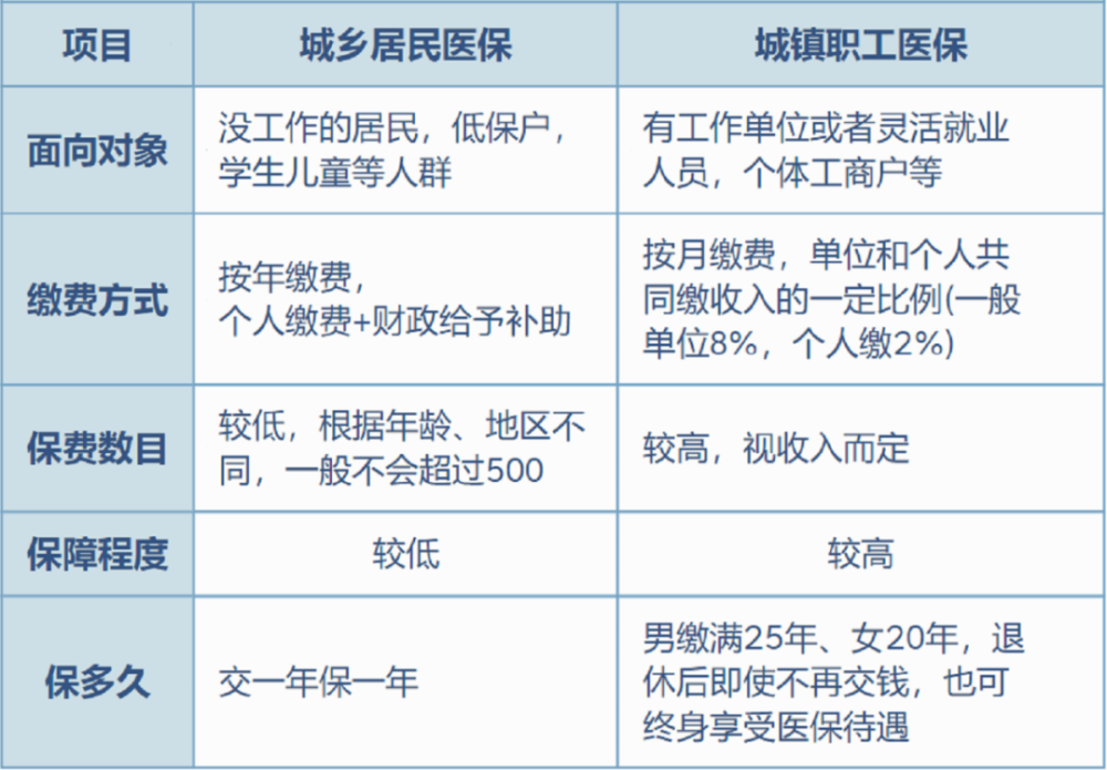 嵊州最新灵活就业医保8%和5%区别方法分析(最方便真实的嵊州灵活就业医保6%和9%的区别方法)
