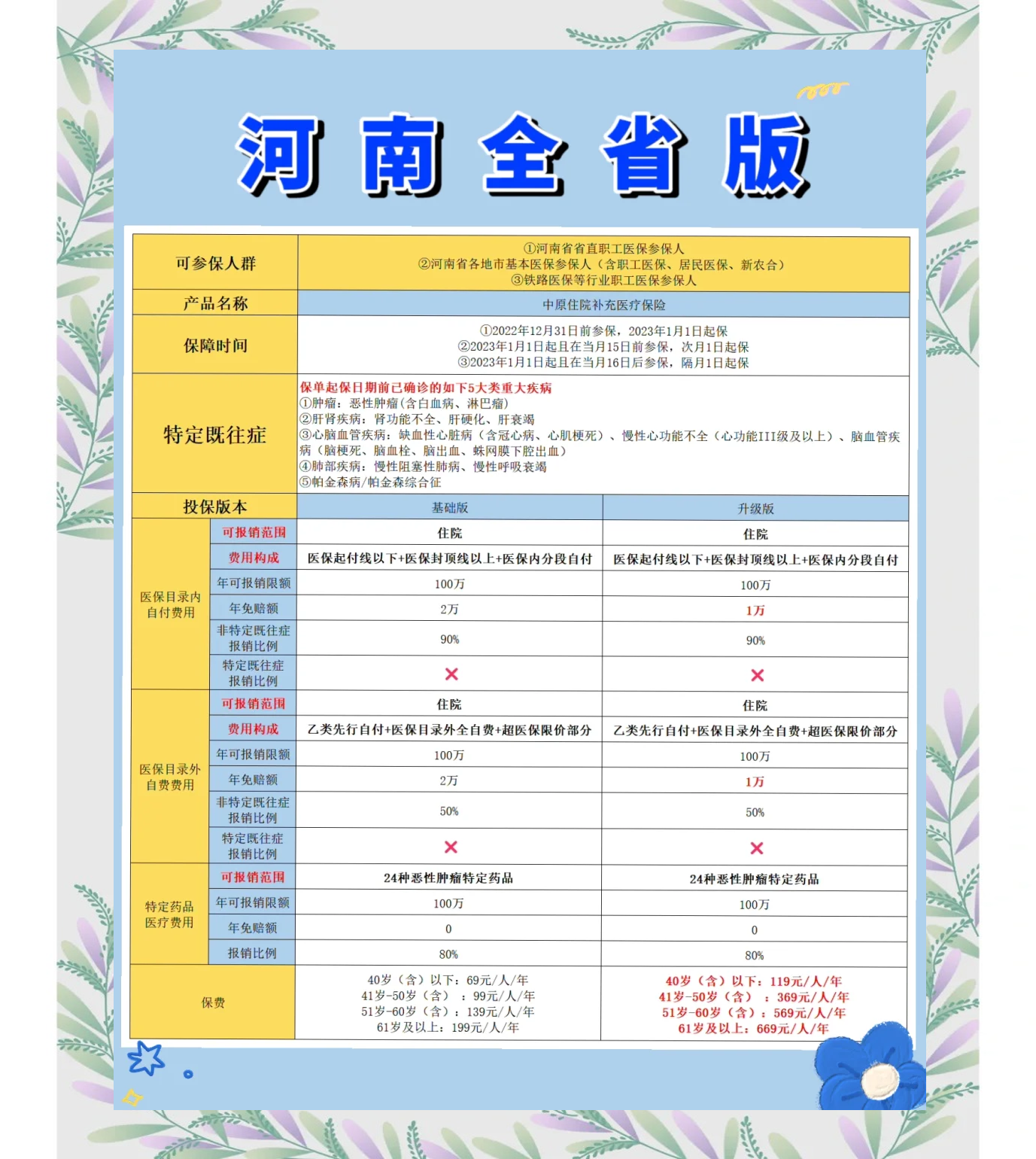 嵊州最新城市惠民保障怎么取消方法分析(最方便真实的嵊州如何取消惠民保自动续费方法)